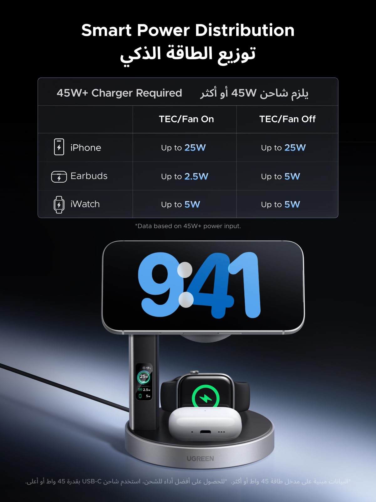 25W UGREEN MagFlow Pro ‏حامل الشحن اللاسلكي المغناطيسي ‏3 في1