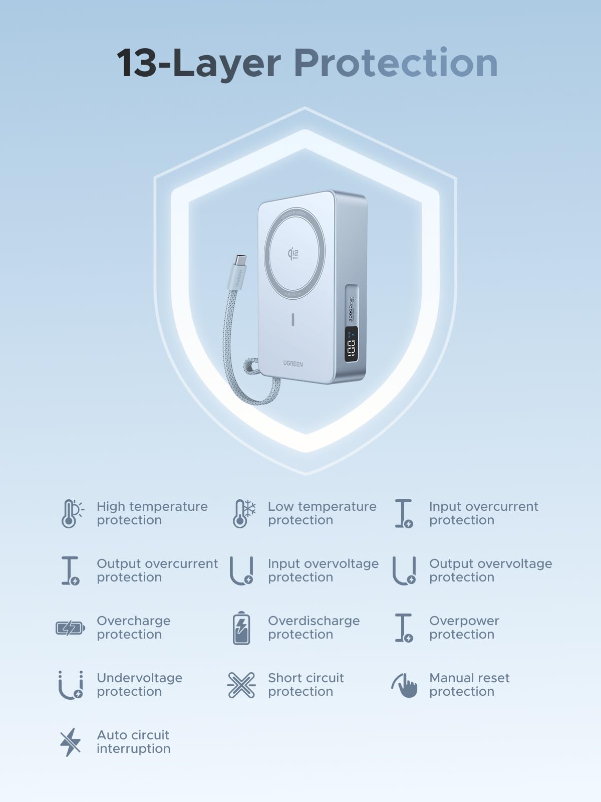 UGREEN Qi2 25W 20000mAh Magnetic Power Bank