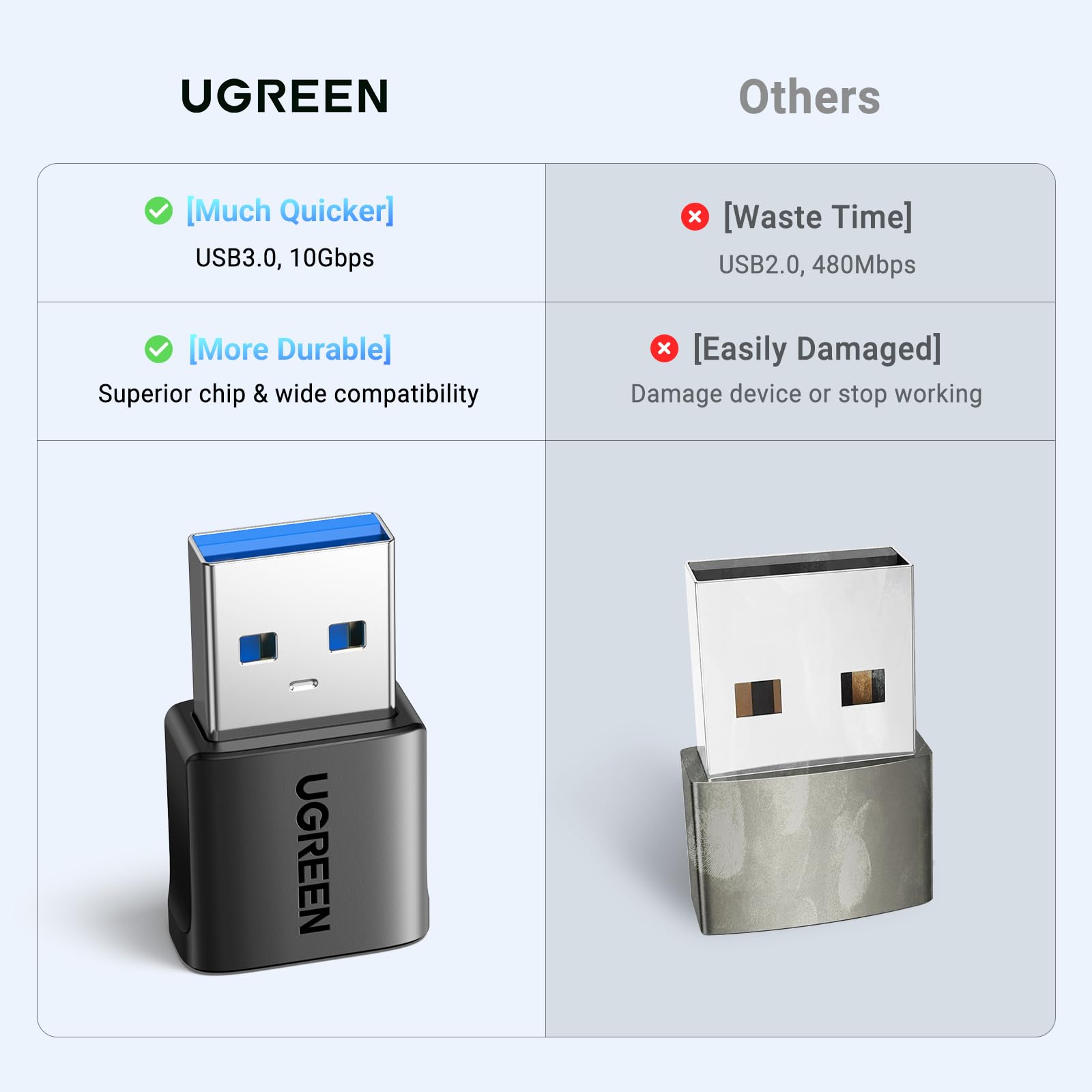 UGREEN USB to USB C Adapter 10Gbps – UGREEN Official Site