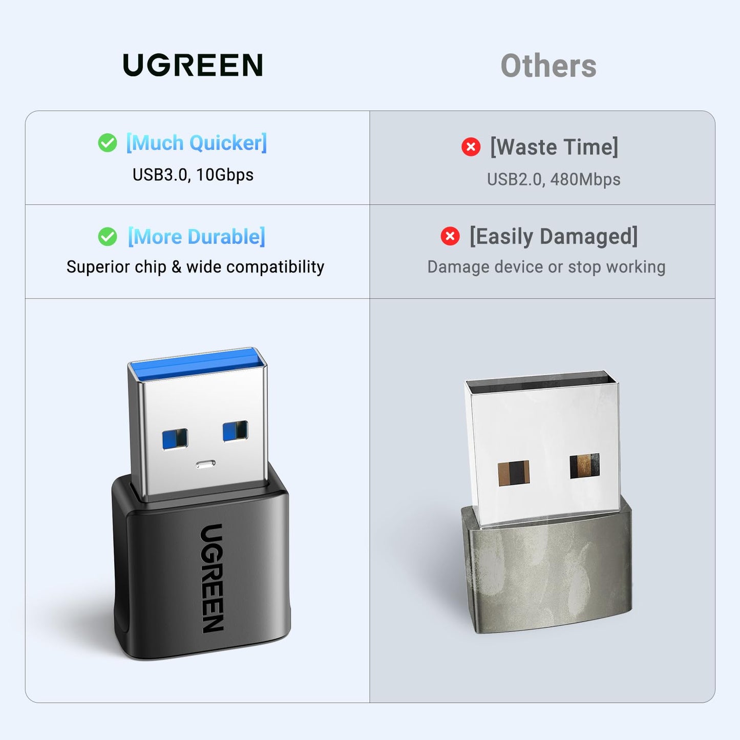 UGREEN USB to USB C Adapter 10Gbps