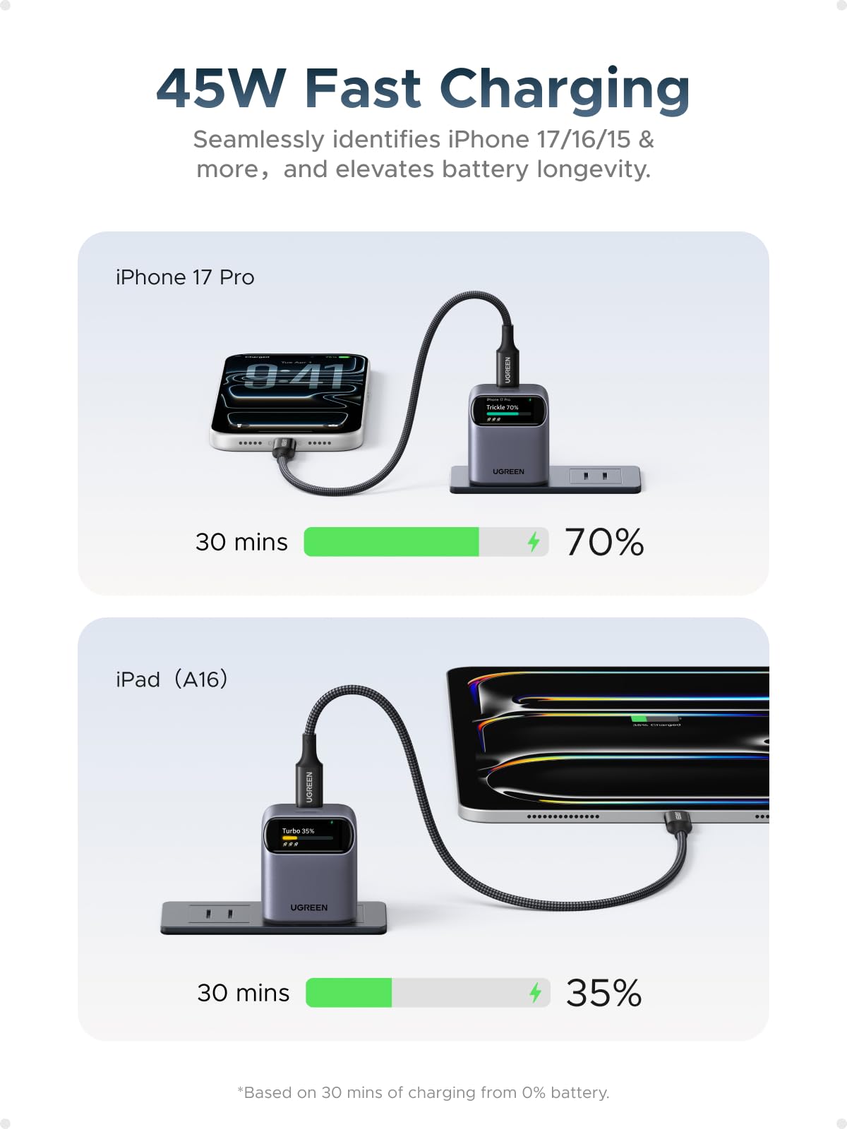UGREEN Nexode Pro 45W Charger with Smart Display
