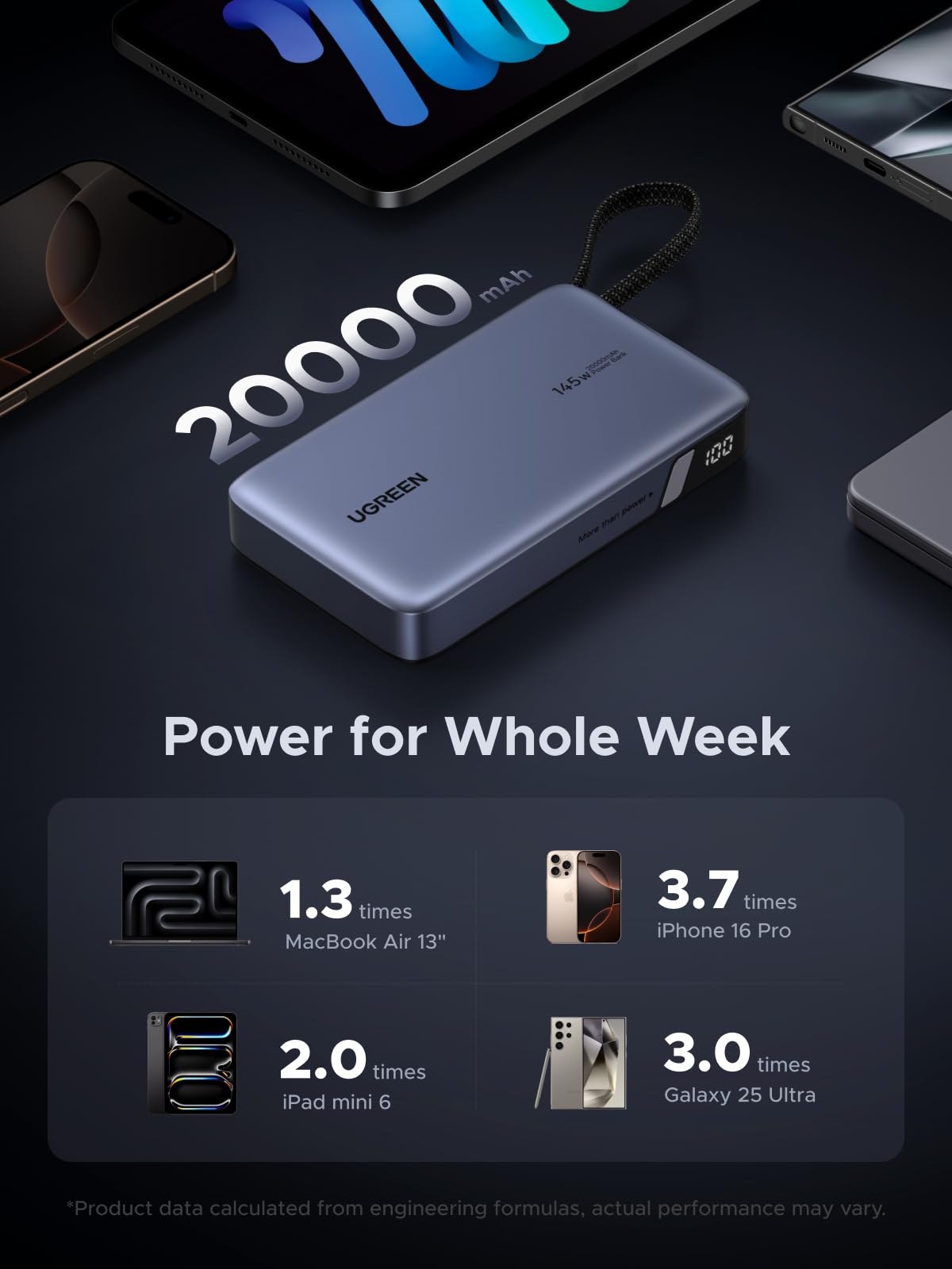 UGREEN Nexode Power Bank 145W 20000mAh