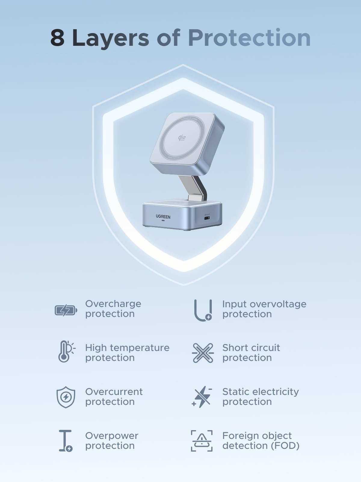 UGREEN MagFlow 2-in-1 Magnetic Wireless Charger 25W