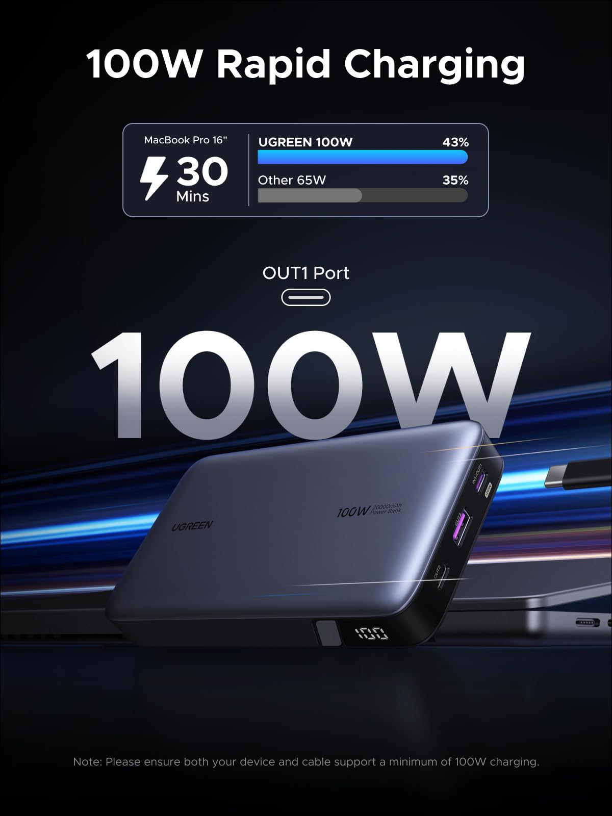 UGREEN Nexode 20000mAh Power Bank 100W