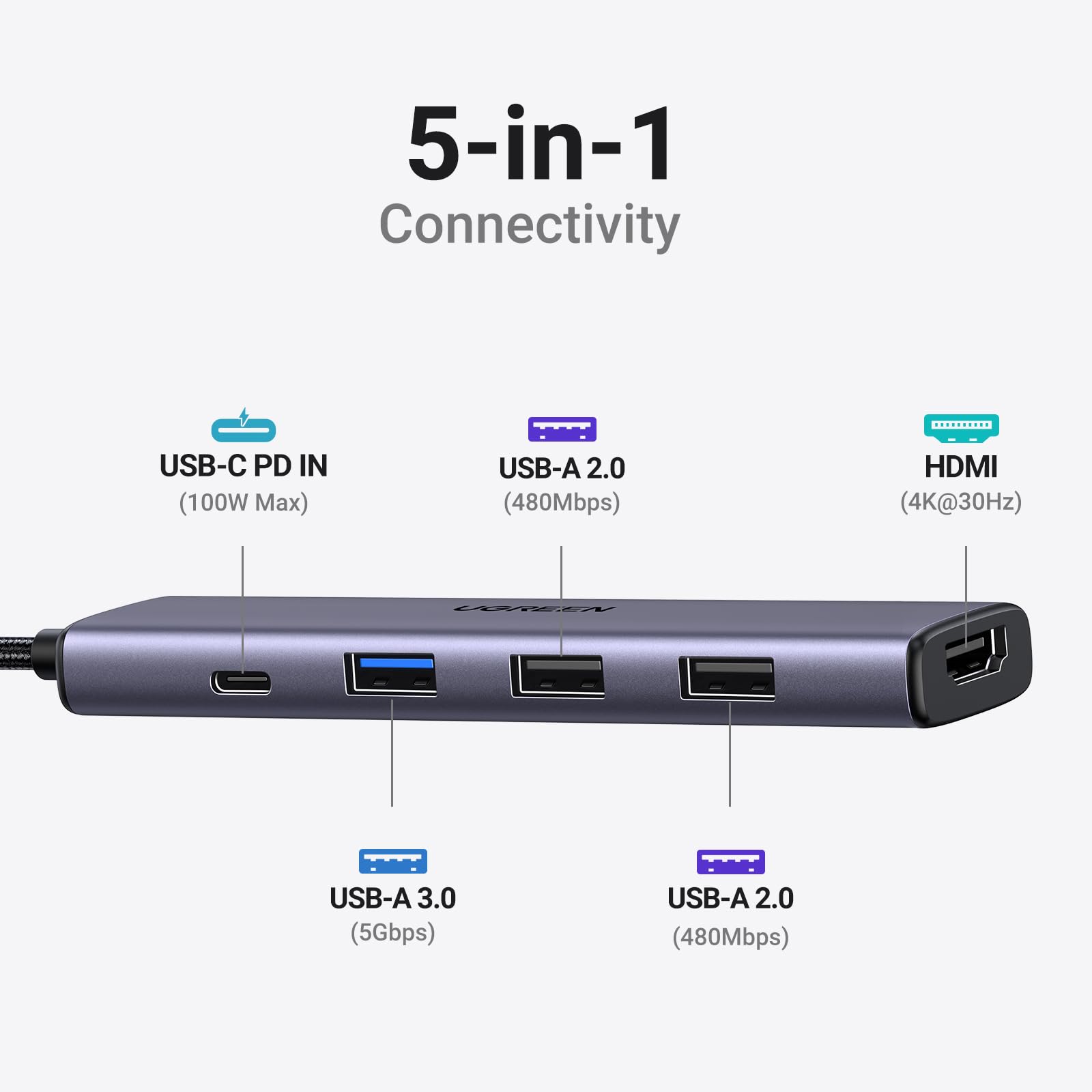 UGREEN USB-C Hub 5 in 1