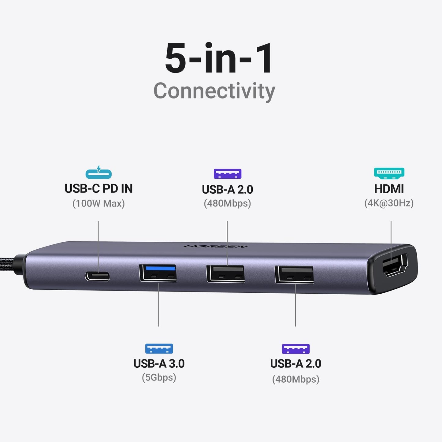 UGREEN 5’i 1 Arada USB-C Hub (4K HDMI)