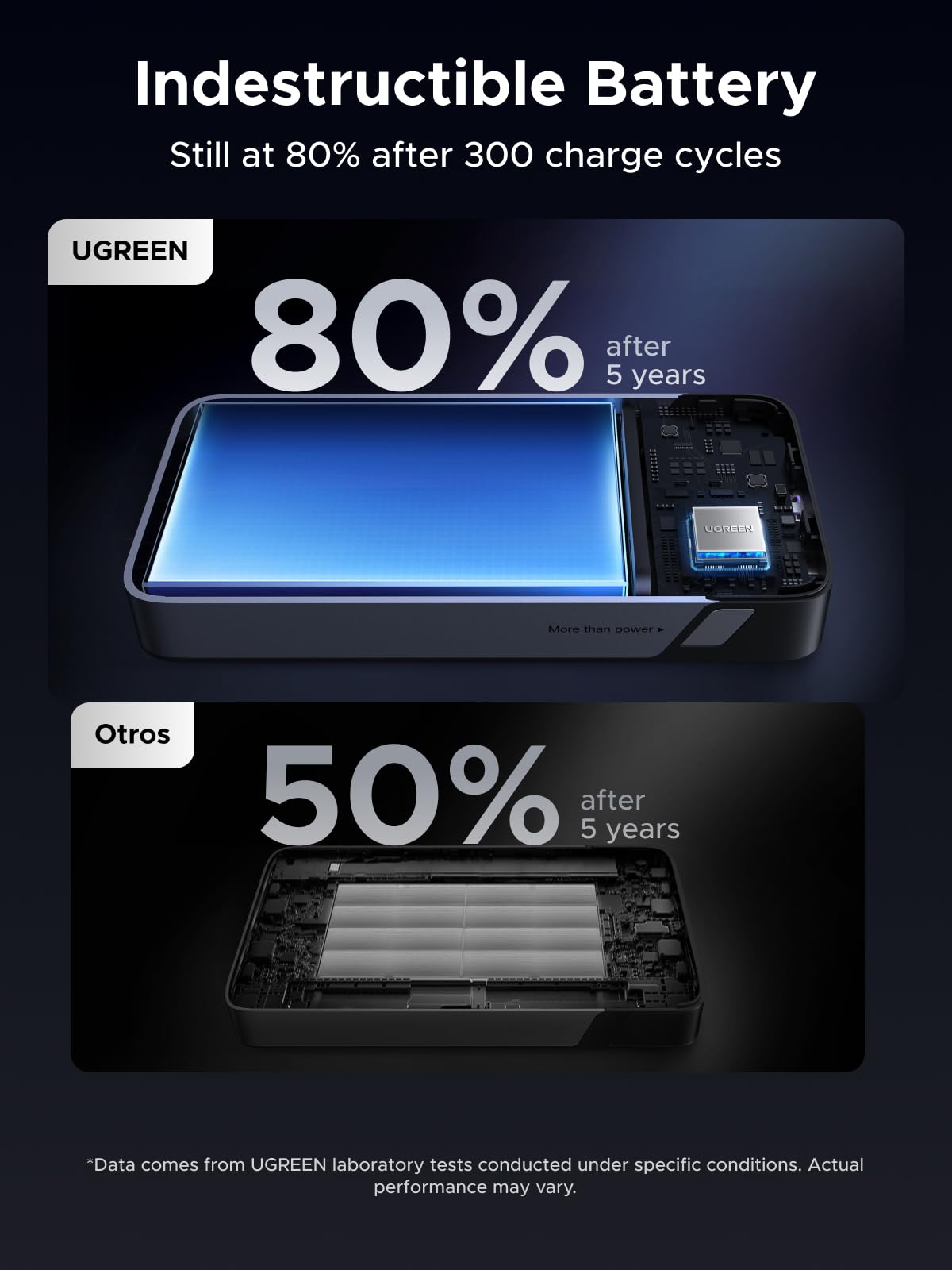 UGREEN Nexode Power Bank 45W 20000mAh