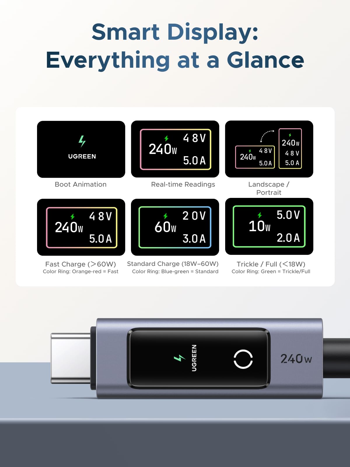 Nexode 240W USB C to USB C Cable with TFT Smart Display, 6.6FT