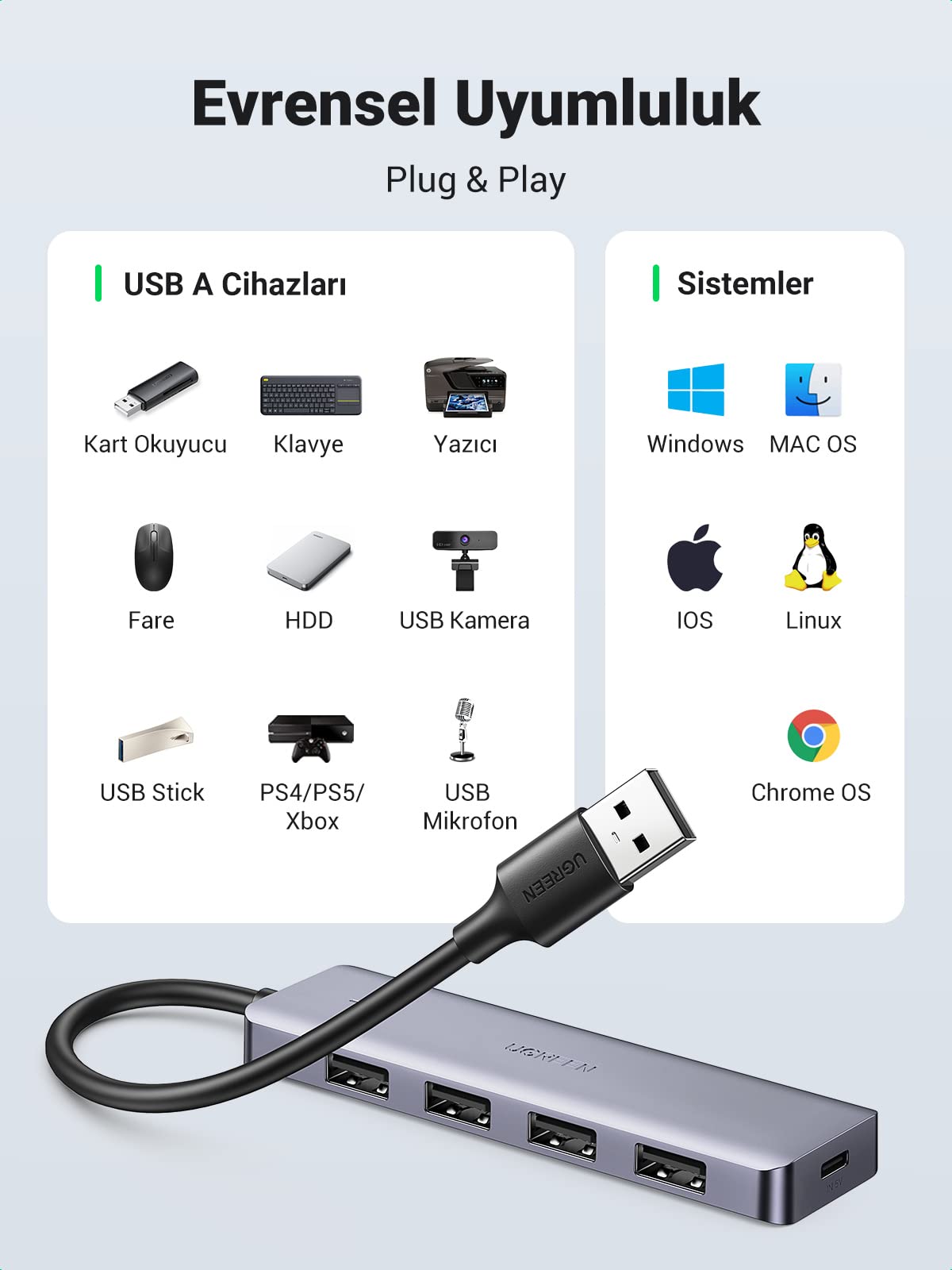 UGREEN 5’i 1 Arada USB-C 3.0 Hub