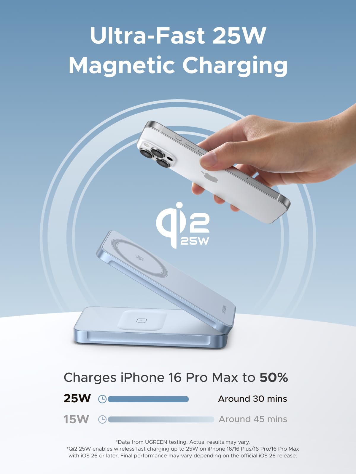 UGREEN MagFlow 2-in-1 Magnetic Wireless Charger 25W