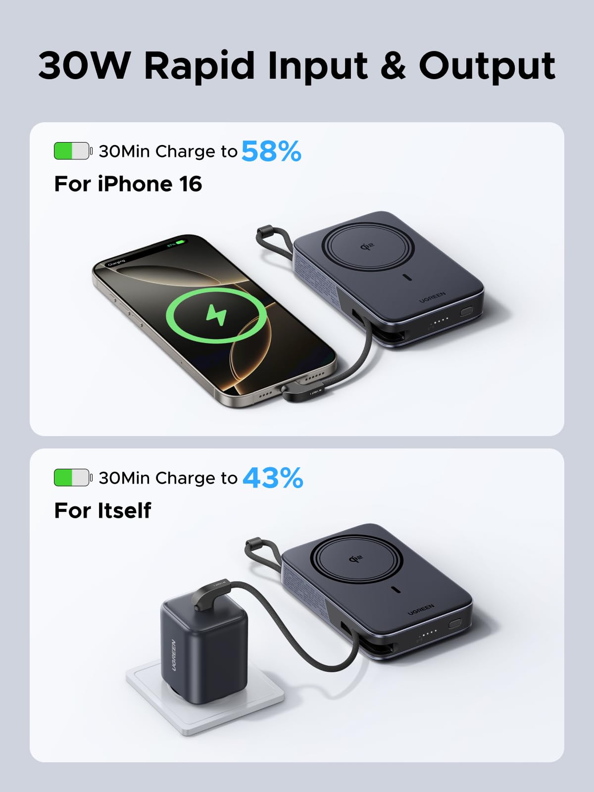 UGREEN Qi2 15W Magsafe Power Bank ATL Cells 10000mAh with Cable & Stand