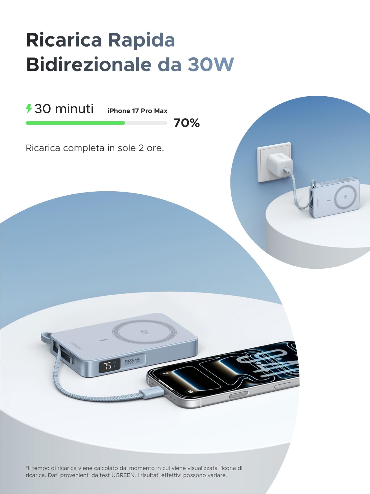 UGREEN Magflow Qi2 25W Power Bank 10000mAh a Induzione Magnetica