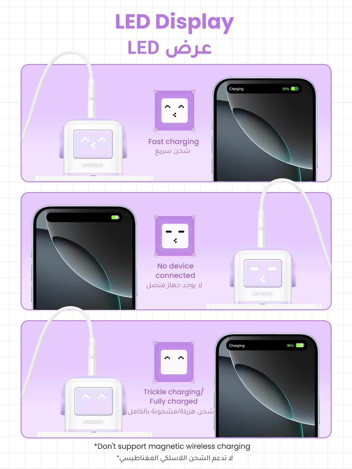 UGREEN Uno Charger 65W (Purple)