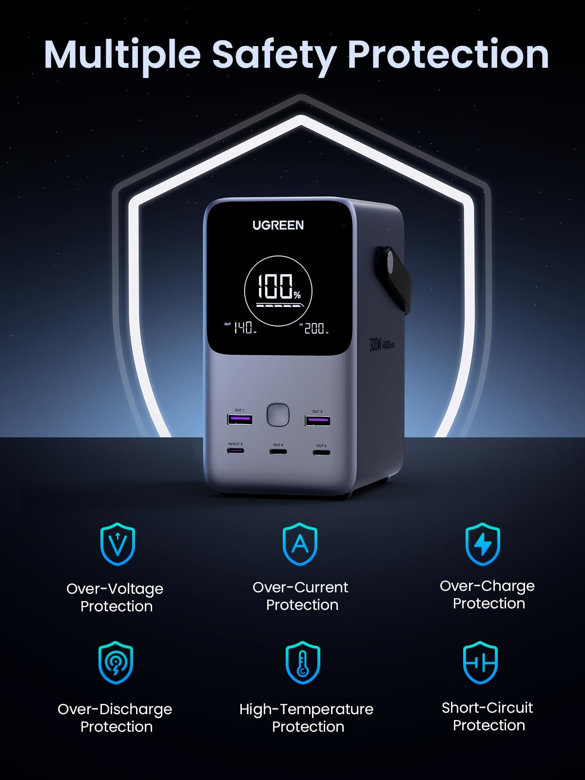 UGREEN Power Bank 300W 48000mAh Carga rápida portátil