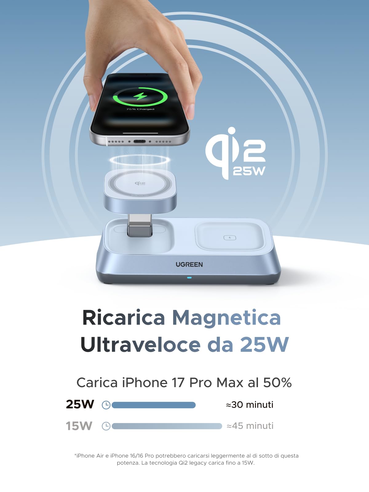UGREEN MagFlow Qi2 25W Caricatore Wireless