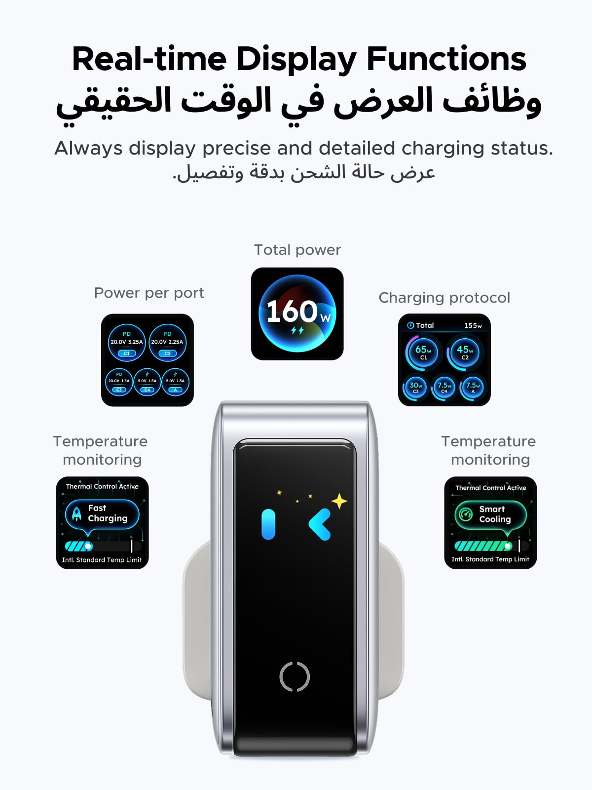 شاحن UGREEN Nexode Pro بقوة 160 واط مزود بـ 5 منافذ USB-C
