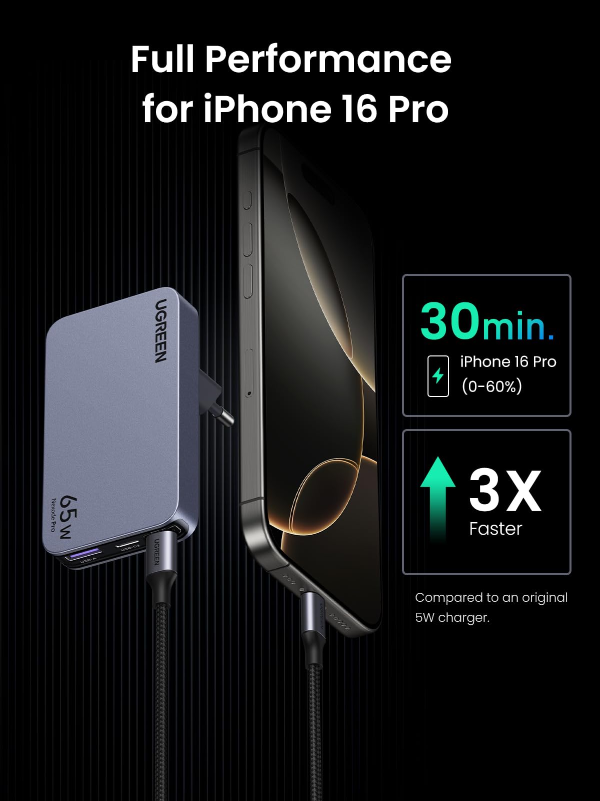 UGREEN Nexode Pro Charger Fast GaN Ultra-Slim 3-Port 65W