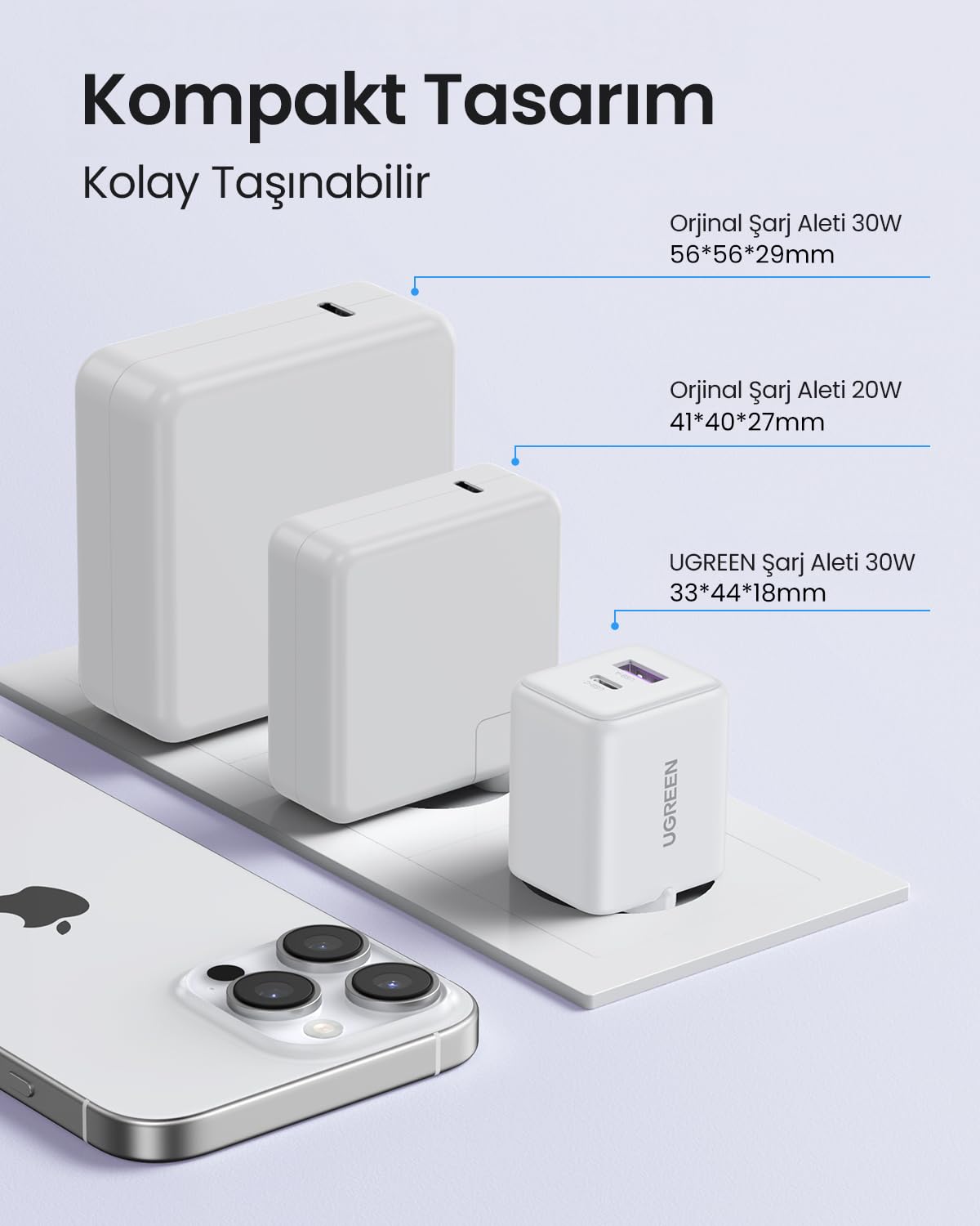 UGREEN Zapix 30W 2 Port Şarj Cihazı