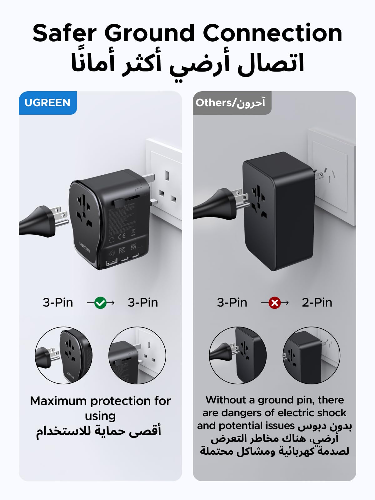 UGREEN محول سفر عالمي GaN 65 واط