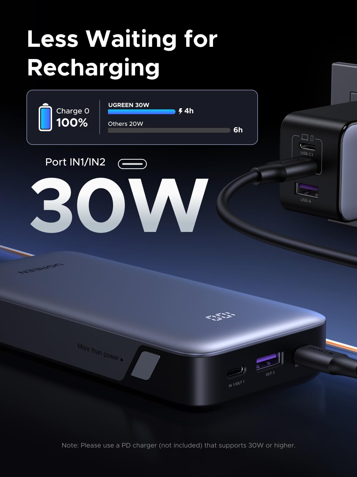 UGREEN Power Bank Two-way Fast Charging