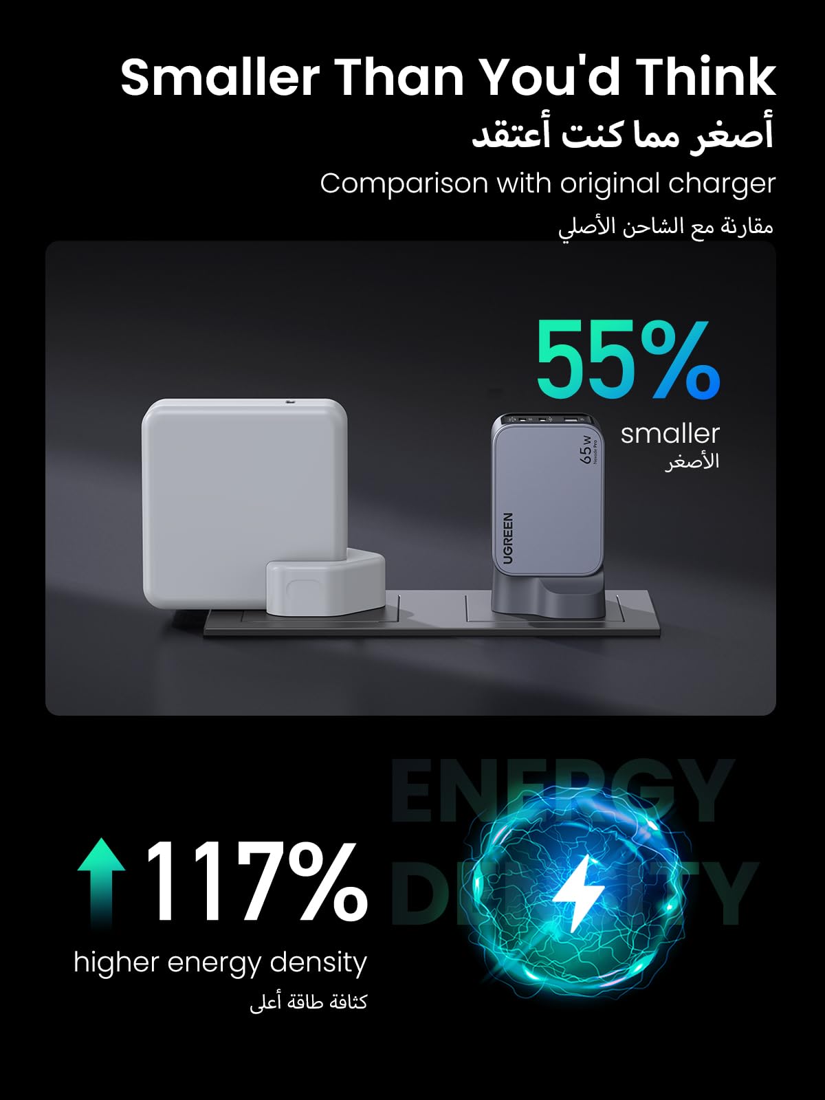 UGREEN Nexode Pro Charger GaN Fast 3-Port 65W