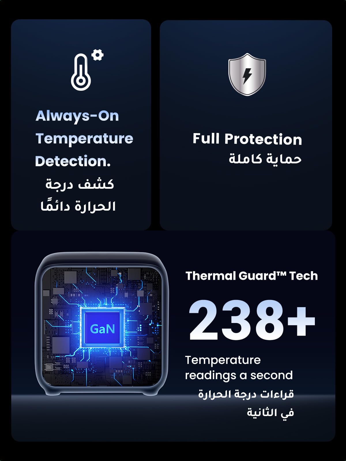 UGREEN Nexode مكعب مشترك طاقة 7 في 1 GaN 65 واط (3AC، 2C2A، 1.8 متر)