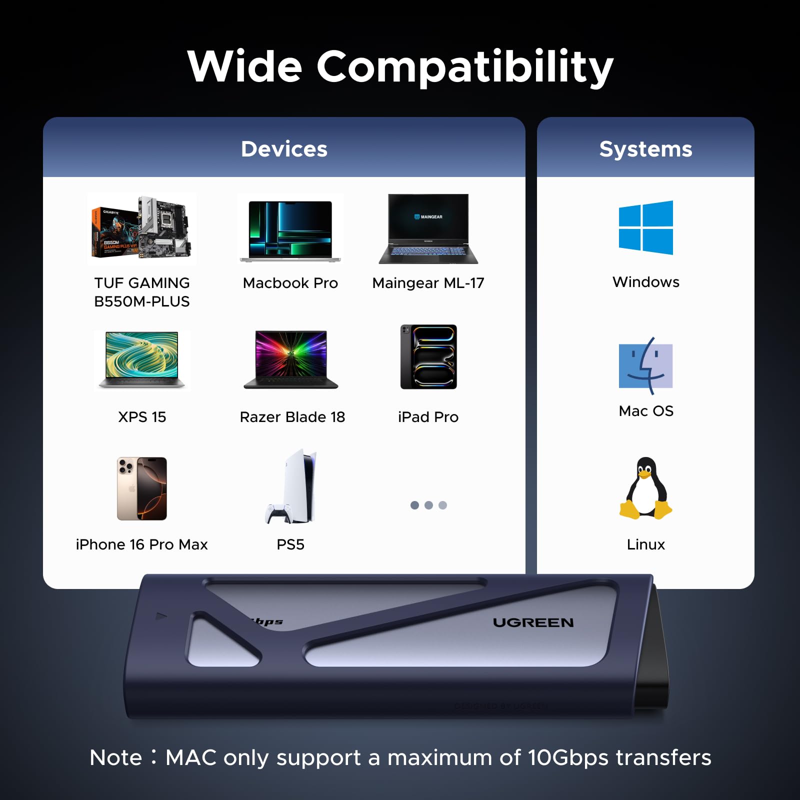 UGREEN Tool-Free 20Gbps NVMe SSD Enclosure – UGREEN Official Site