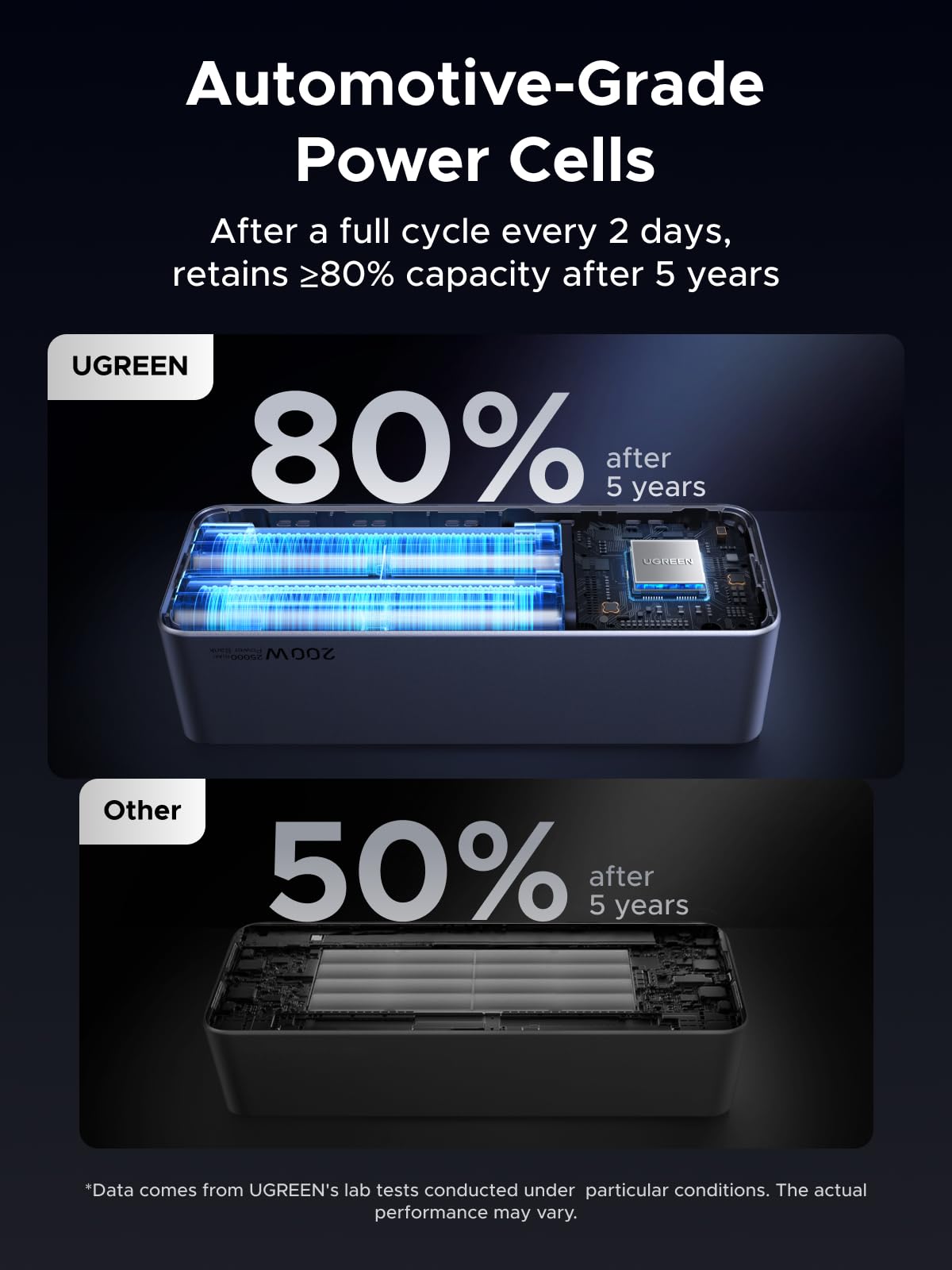 UGREEN Nexode Pro Power Bank 25000mAh 200W – UGREEN Official Site
