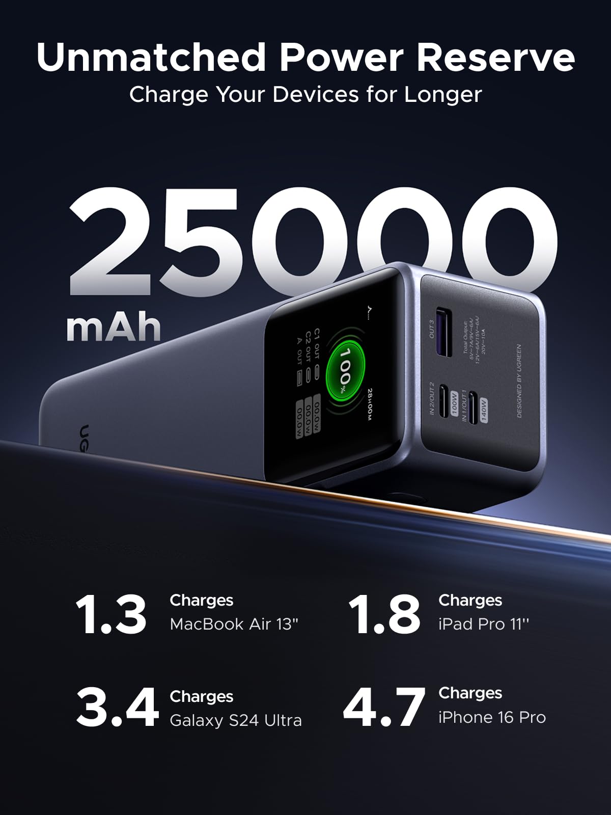 UGREEN Nexode Pro Power Bank 25000mAh 200W – UGREEN Official Site