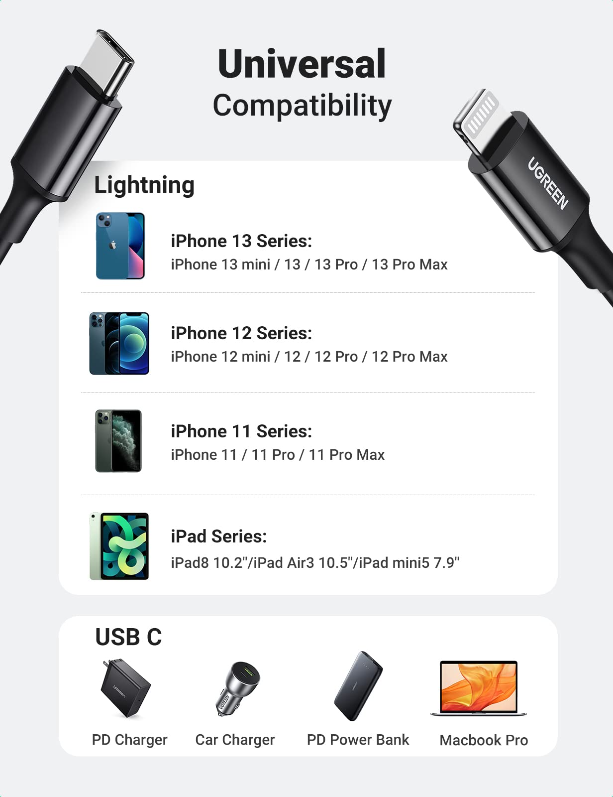 UGREEN USB-C’den Lightning’e Kablo (Nikel Kaplama, ABS Gövde)