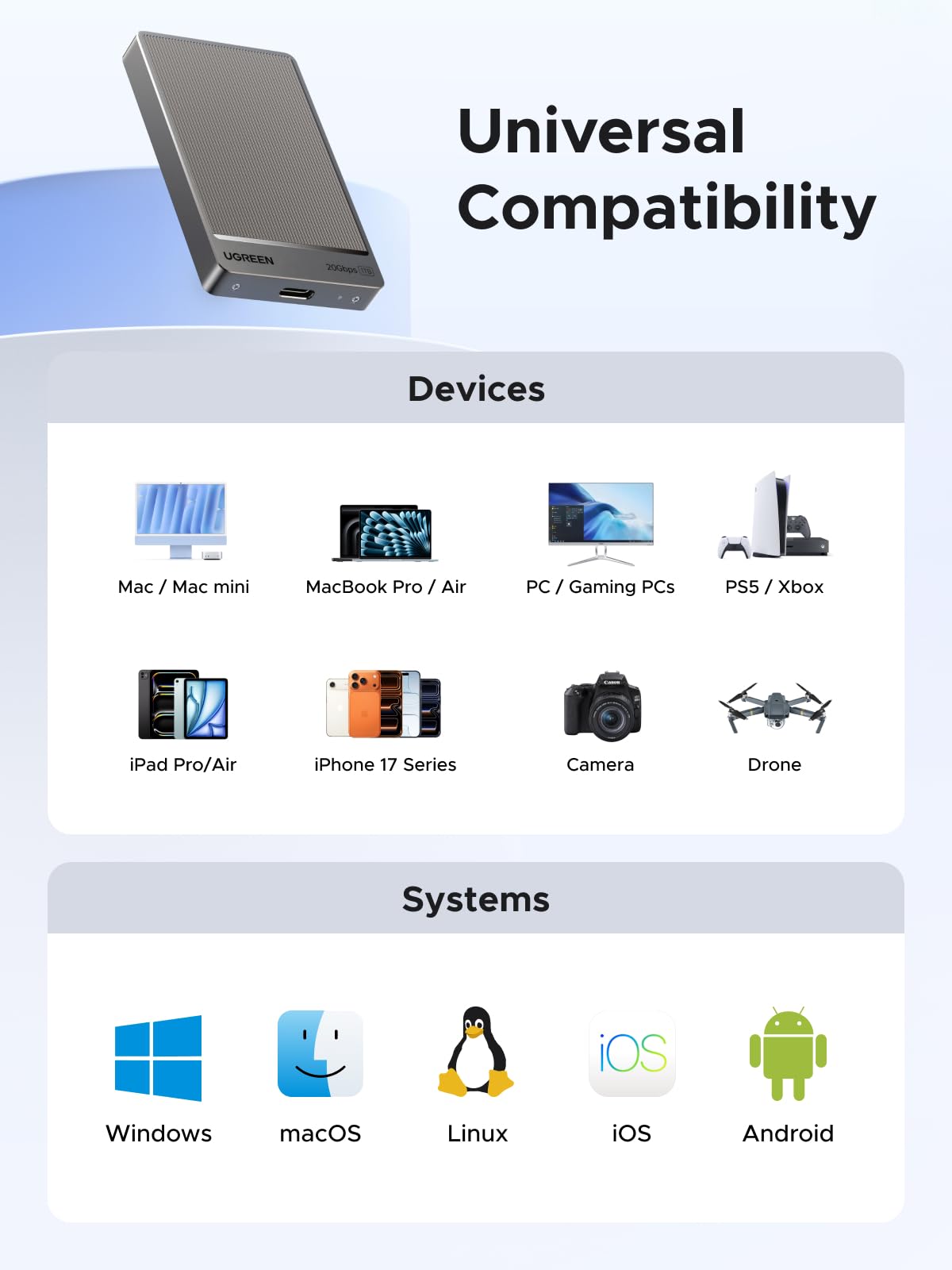 UGREEN Ổ Cứng Di Động 1TB 20Gbps
