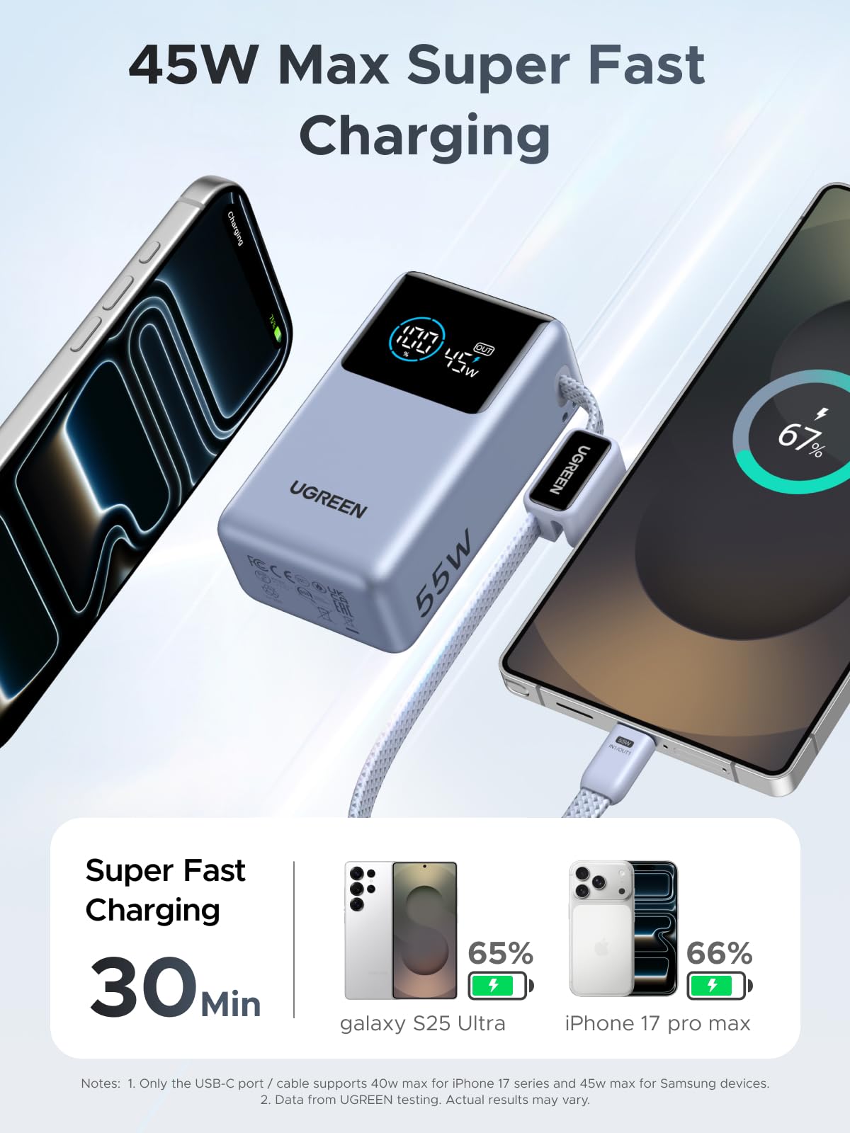 UGREEN Nexode Power Bank 10000mAh 55W with Built-in USB-C Cable