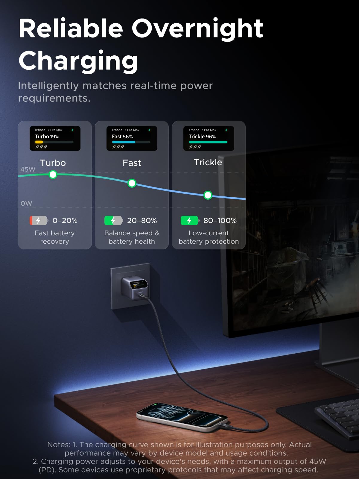 UGREEN Nexode Pro 45W Charger with Smart Display