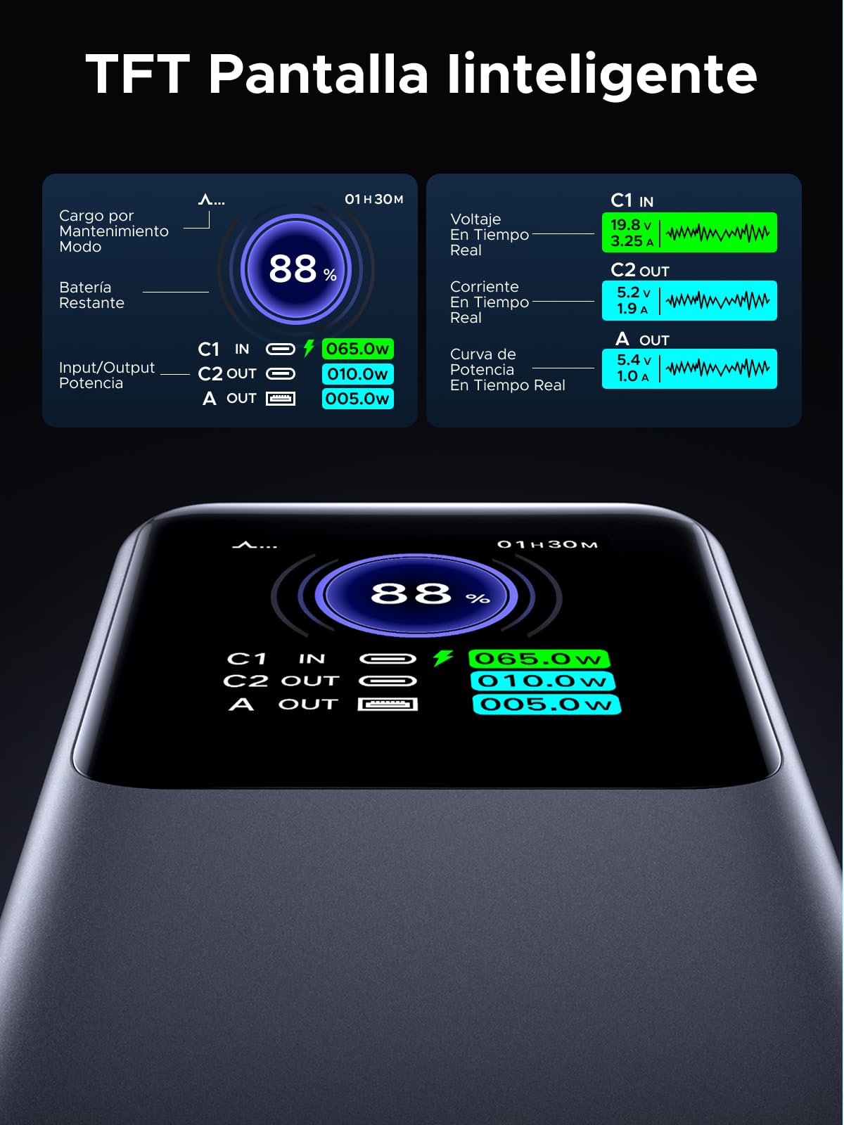 UGREEN Nexode Power Bank 25000mAh 140W, Batería Externa Carga con 2 USB C 1 Type A