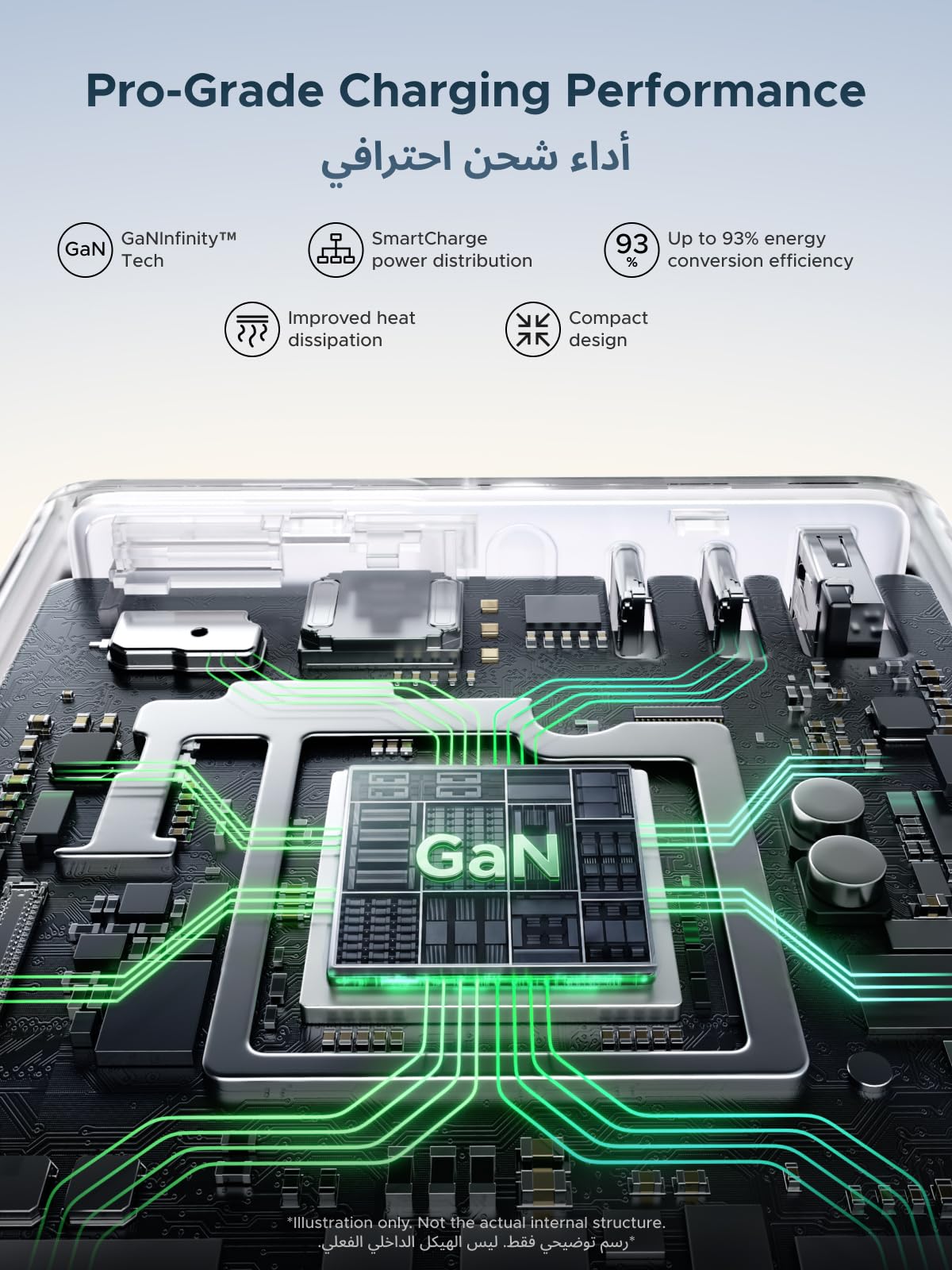 شاحن UGREEN Nexode Pro بقوة 160 واط مع كابل USB-C قابل للسحب
