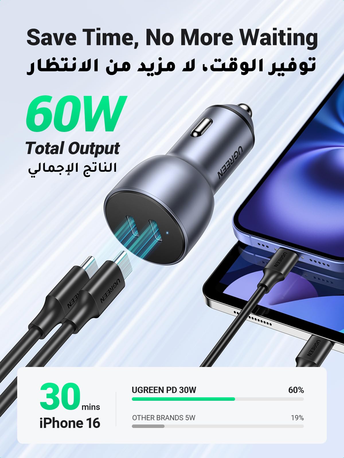 UGREEN 50W 2 Port PD Araç Şarj Cihazı