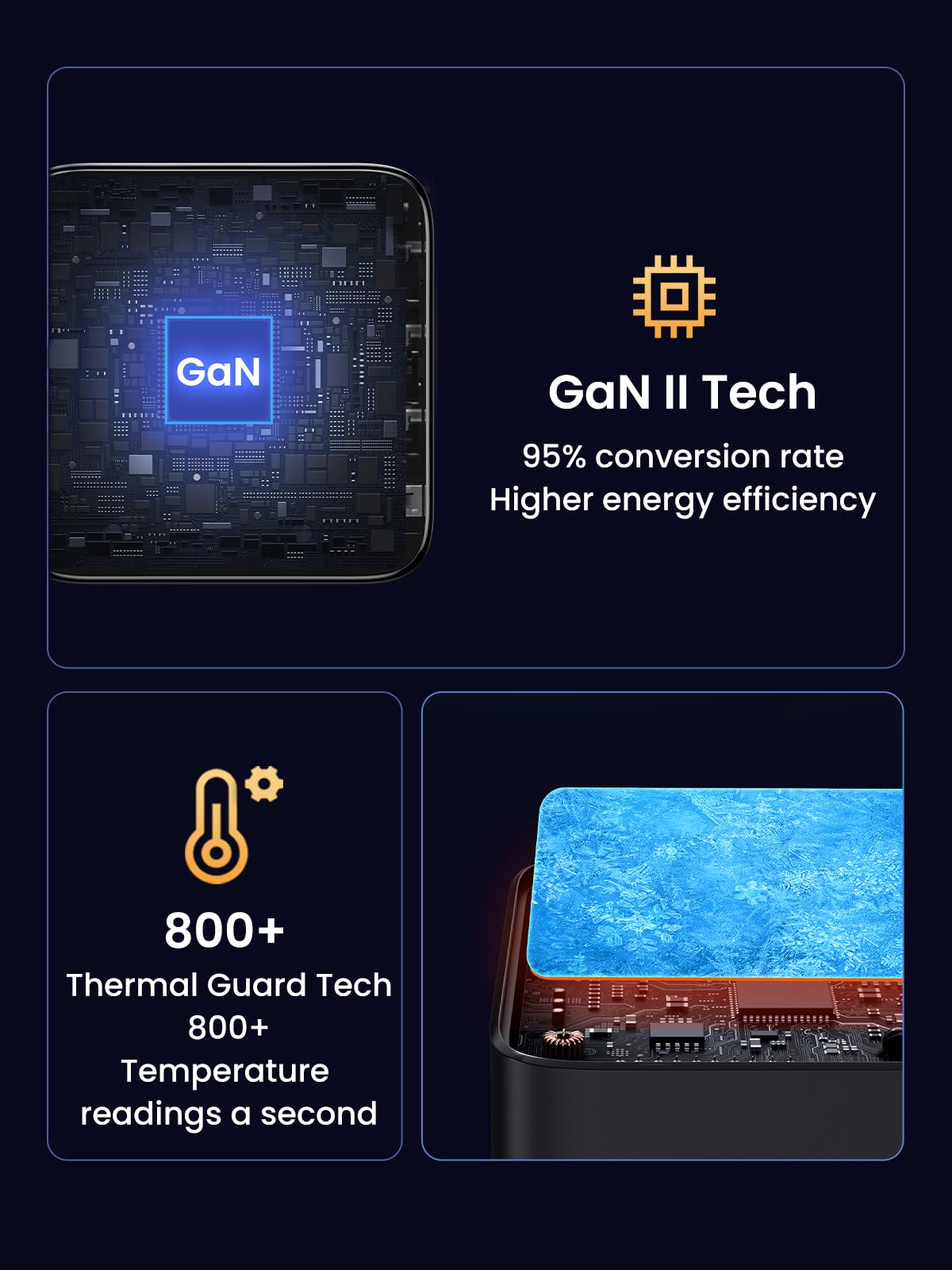 UGREEN Nexode 100W 4-Port Charger