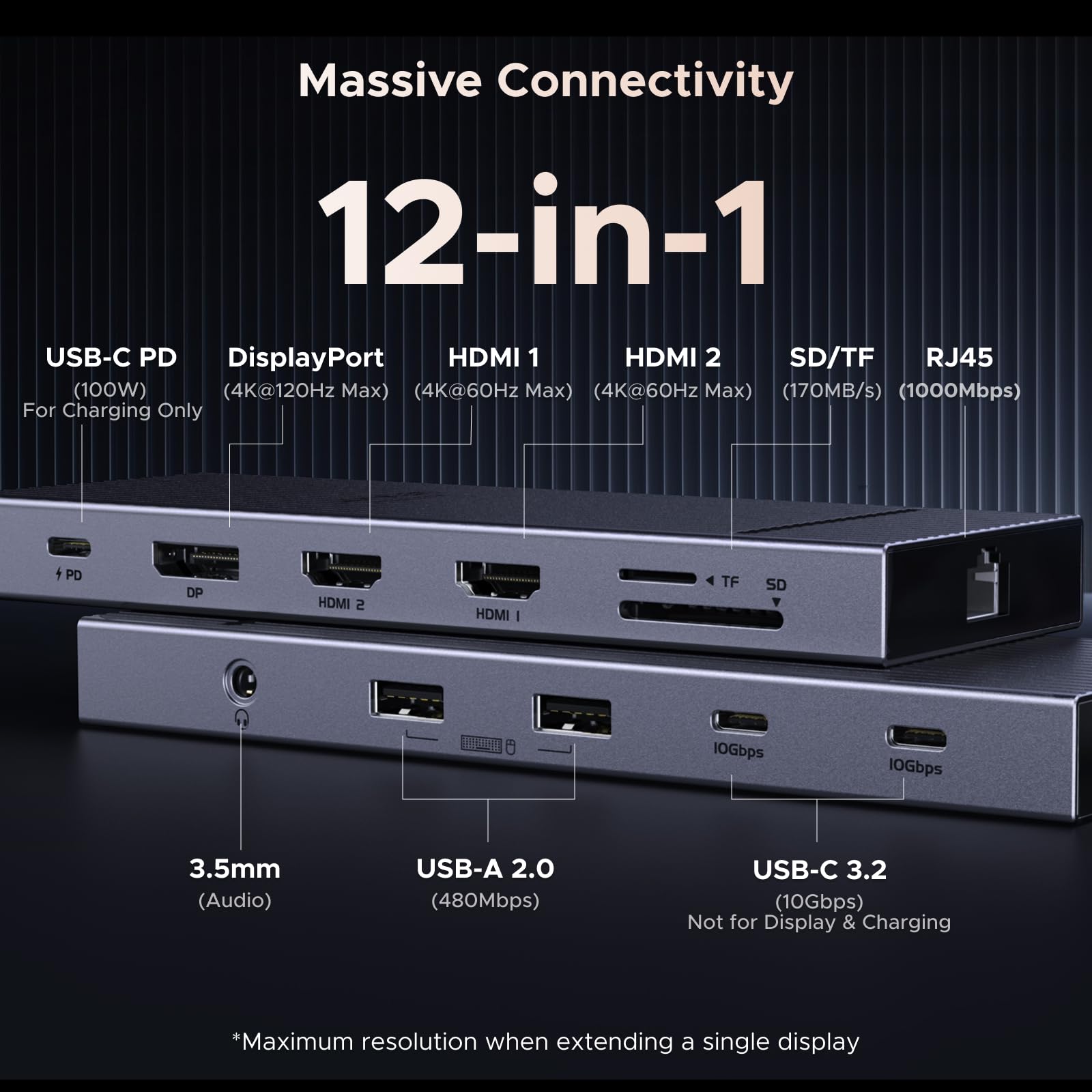UGREEN Revodok Pro 12 in 1 Docking Station with DisplayPort and