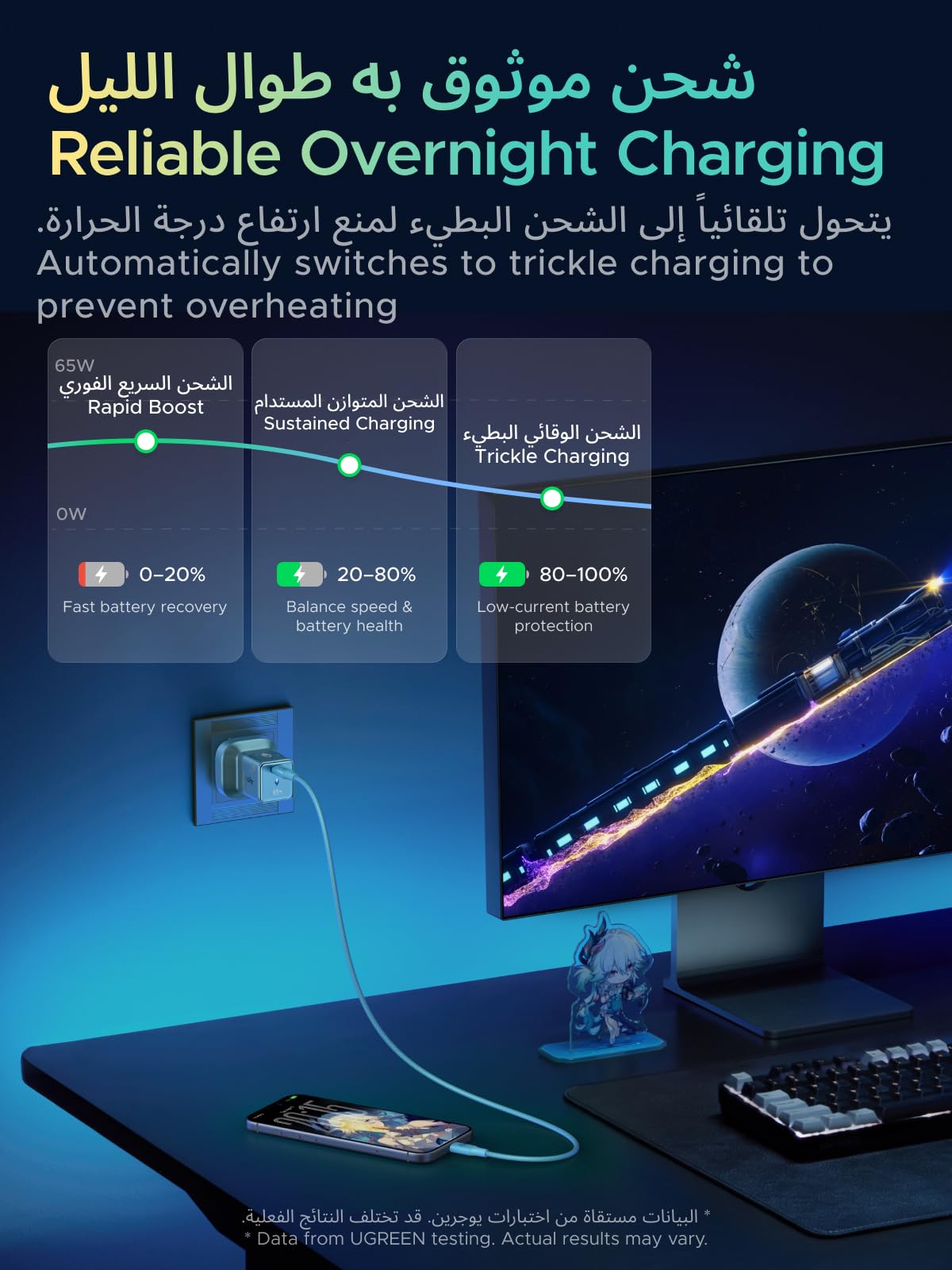 UGREEN Nexode Air 65W Charger Honkai: Star Rail Edition with 100W Cable