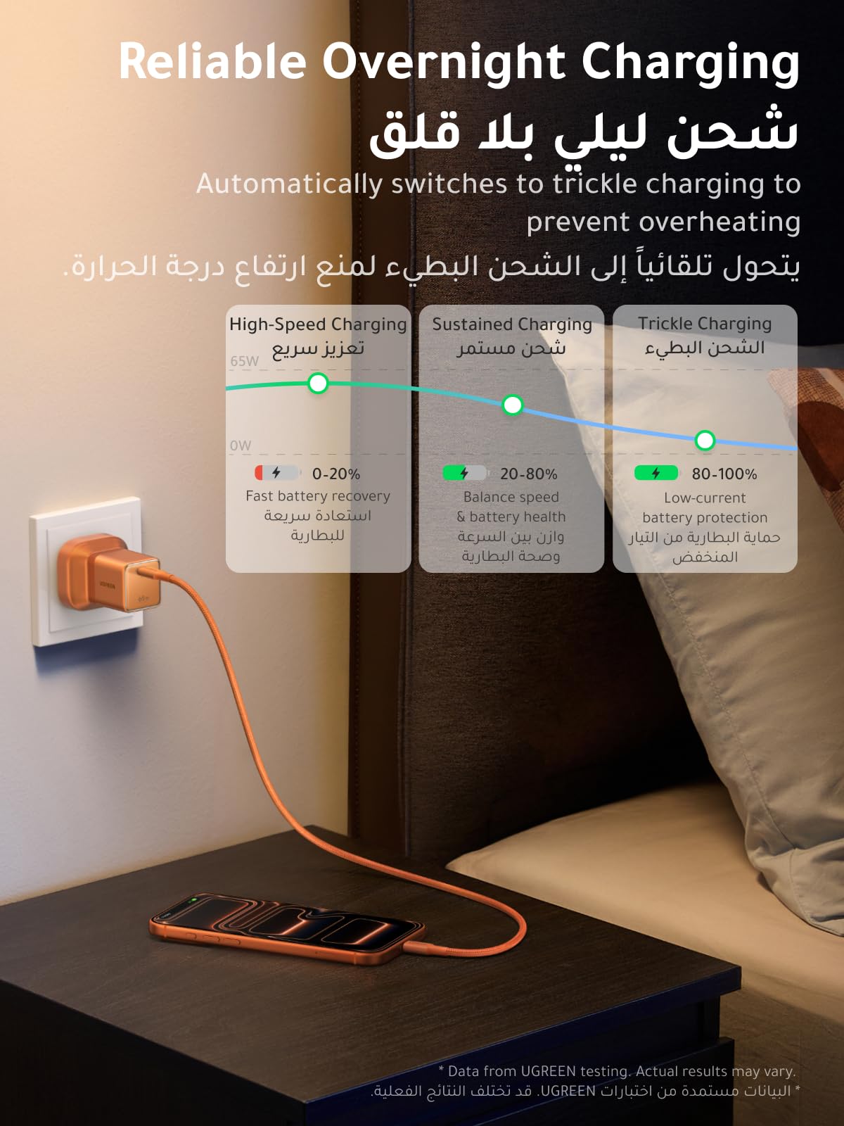 شاحن UGREEN Nexode Air 65W برتقالي مداري
