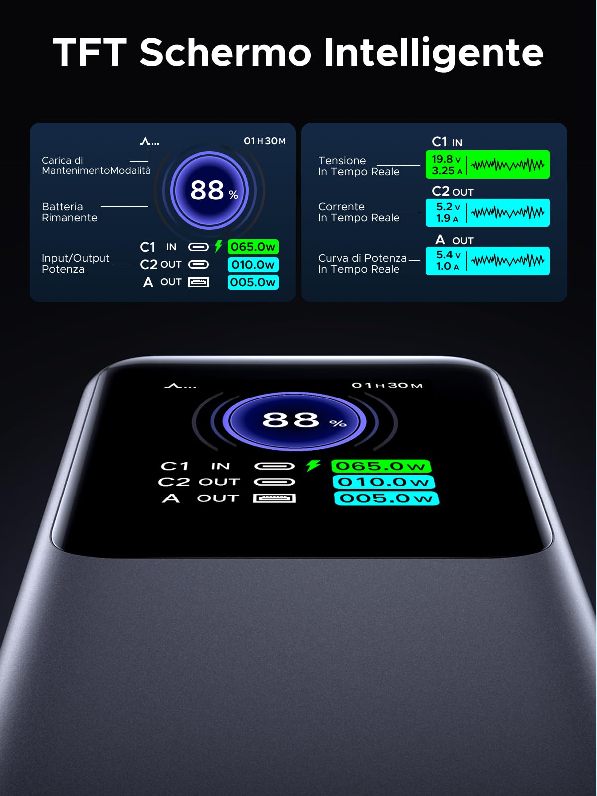 UGREEN Nexode Power Bank 20000mAh 130W, Batteria Portatile Ricarica Rapida PD 3.0 con 2 Type C e 1 Tipo A