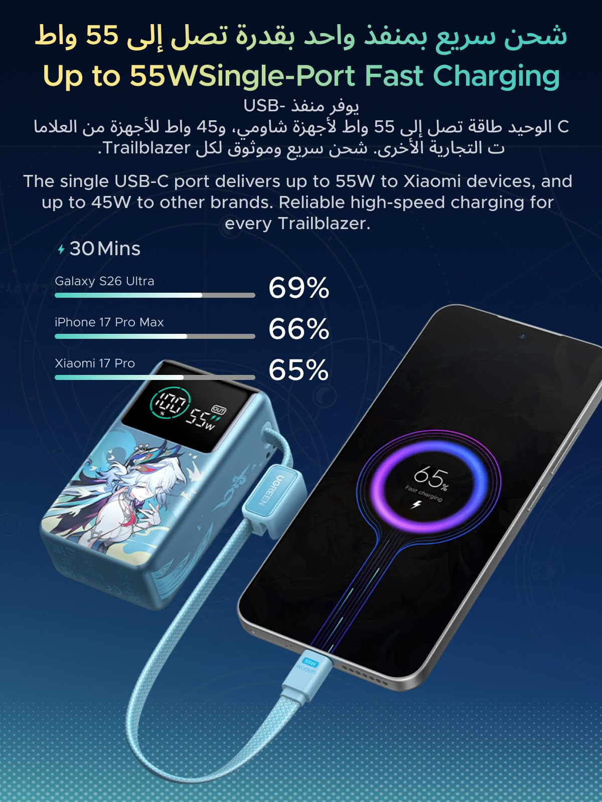 UGREEN Nexode Pro باور بانك Honkai: Star Rail إصدار