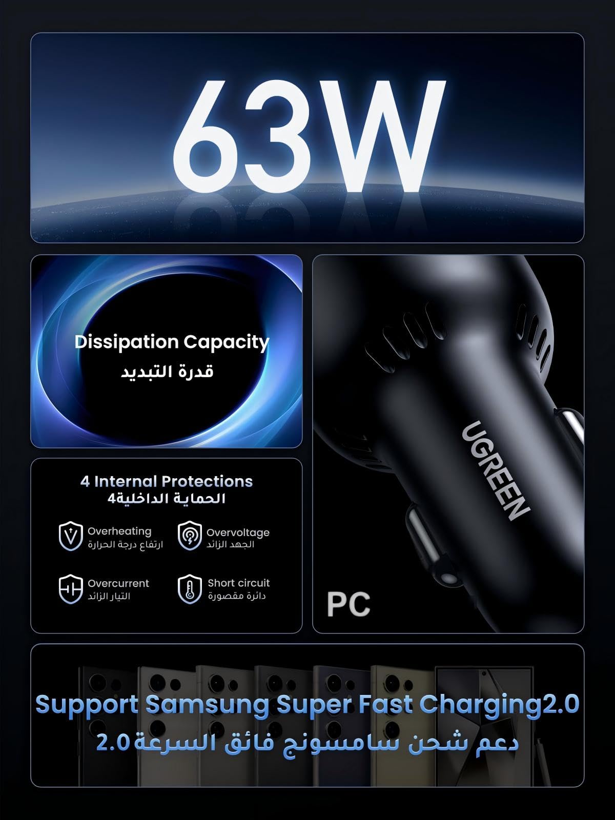 UGREEN شاحن سيارة منفذين 63 واط (1C1A)