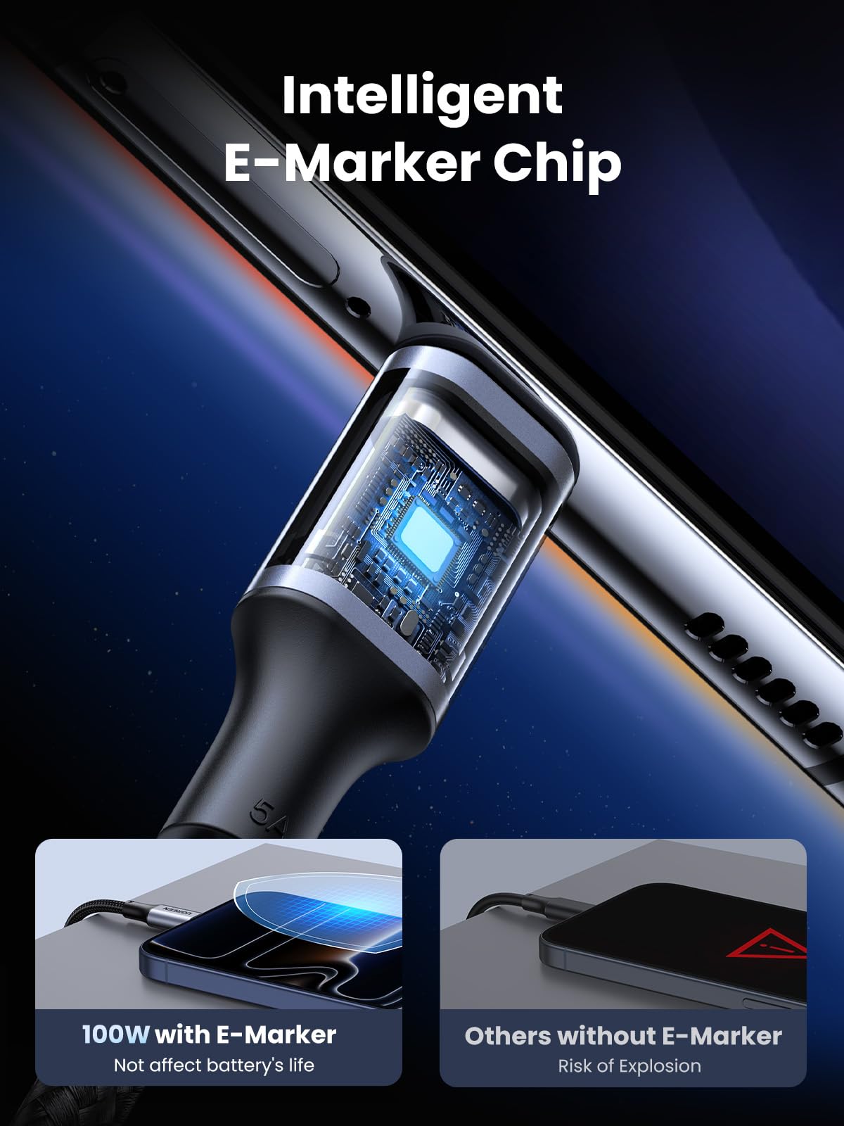 UGREEN 100W USB C to C Cable (6FT 2Pack)