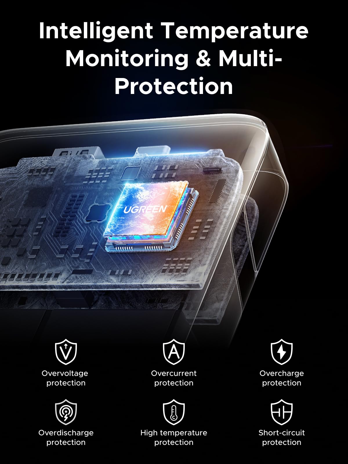 UGREEN พาวเวอร์แบงค์ 20000mAh 45W พร้อมสาย USB-C ในตัว