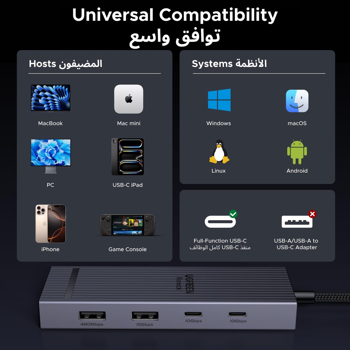 UGREEN Revodok Pro موزع USB-C ‏8 في 1