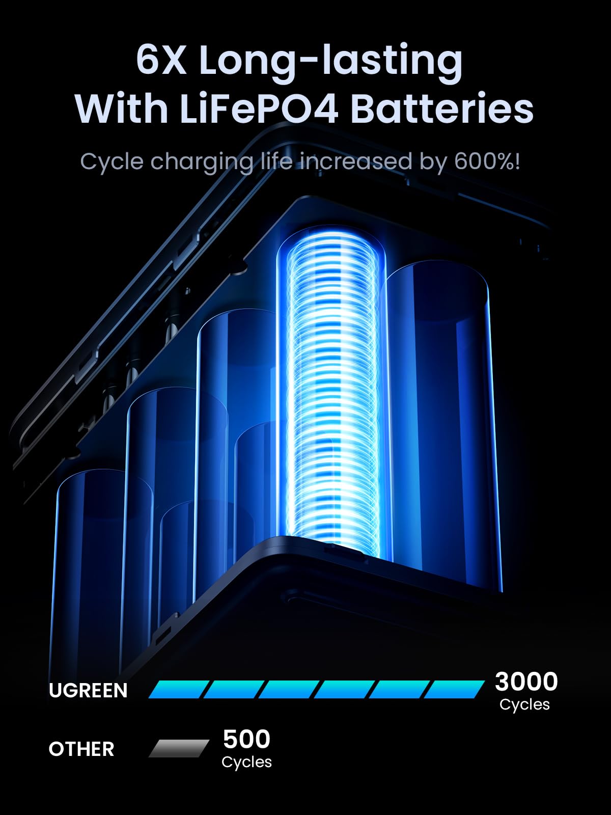 UGREEN Power Bank 300W 48000mAh Carga rápida portátil