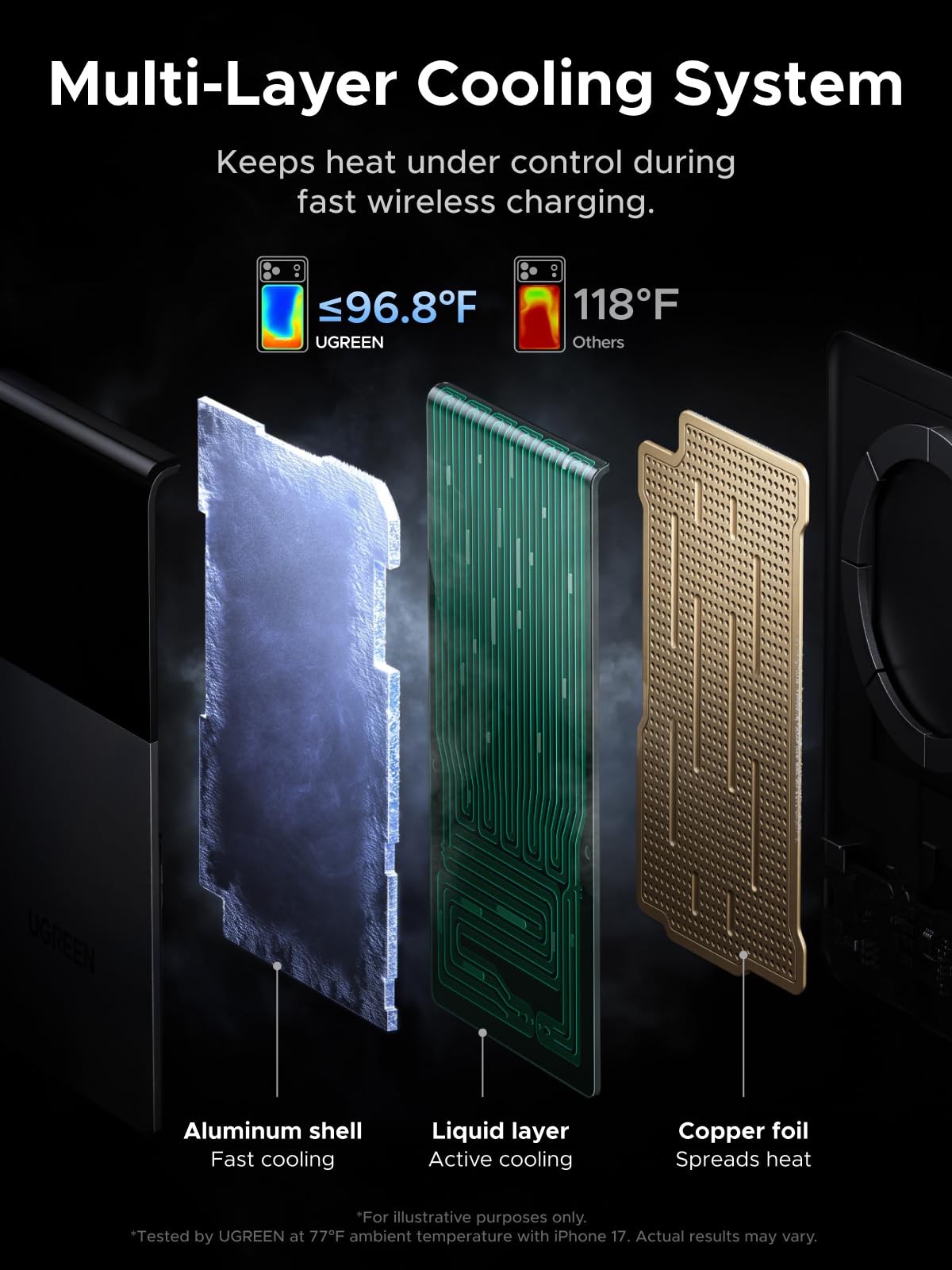 UGREEN MagFlow Pro Magnetic Power Bank 10000mAh 25W