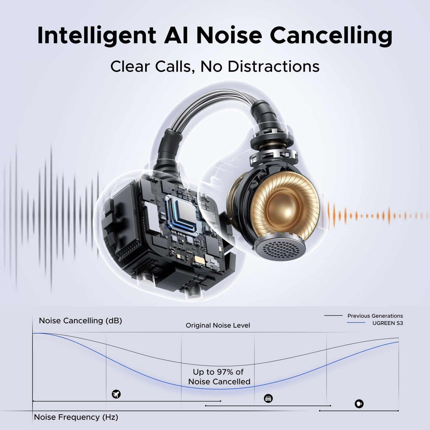 UGREEN ClipBuds Tai Nghe Không Dây Open-ear