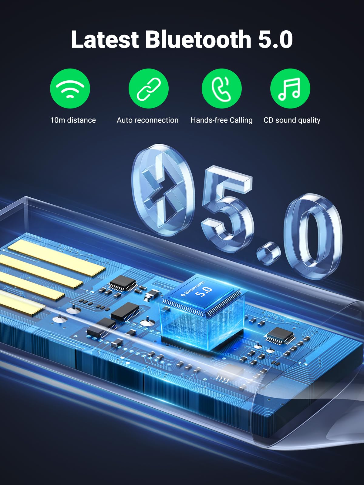 UGREEN Bluetooth 5.3 Receiver for Car